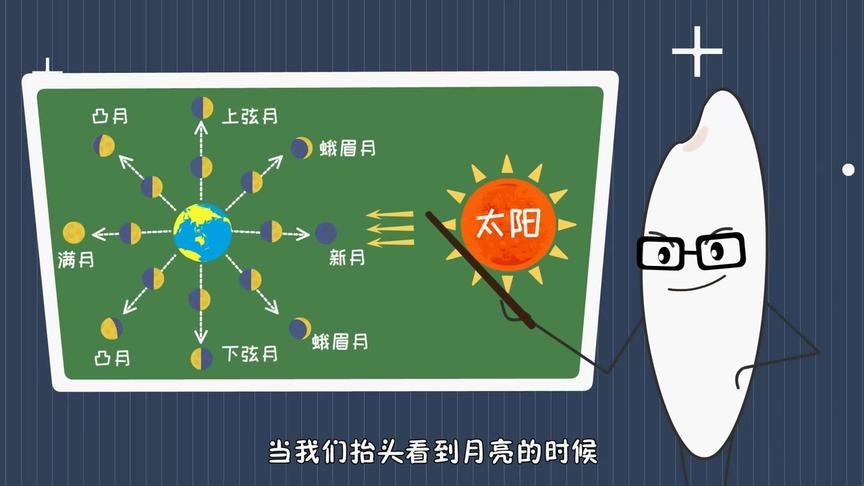 [图]月亮为什么有圆缺变化？「米粒计划亲子百科系列第67集」