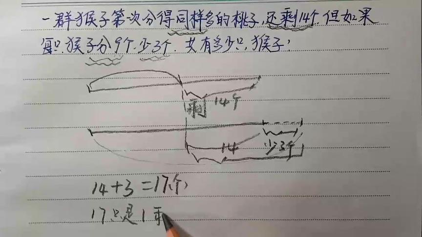 [图]一群猴第一次分同样的桃，剩14个，每只猴分9个，少3个，共有？猴