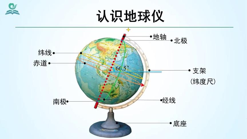 [图]名师微课（4）七上第一章第一节 地球的模型—地球仪