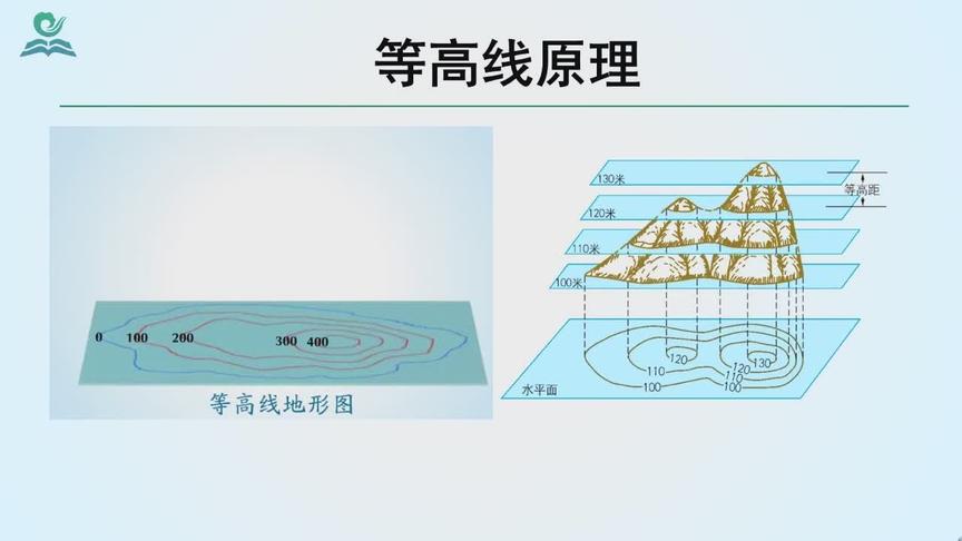 [图]名师微课（15）七上第一章第四节 等高线地形图