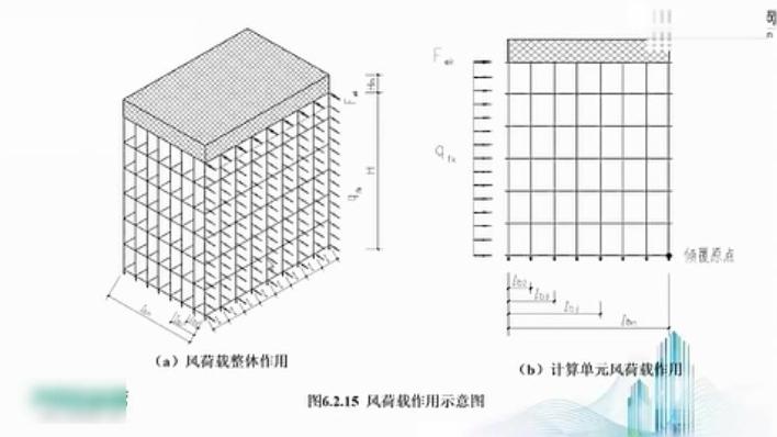 [图]「脚手架规范」建筑施工脚手架安全技术规范解读