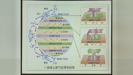 [图]人教高中地理必修1-第2章、第2节、气压带和风带