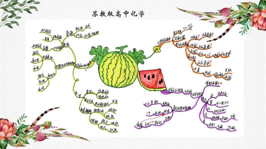 [图]第14课 用思维导图学习数理化，提高10倍学习效果，你值得拥有！