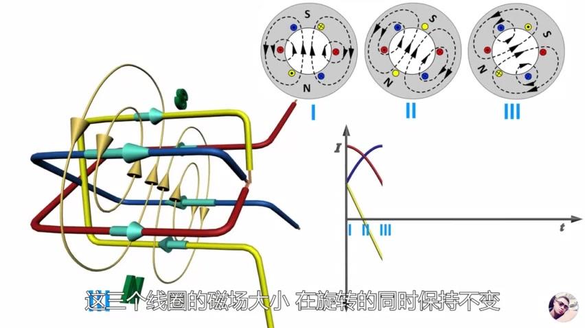 [图]3D动画演示：三相异步电机结构及工作原理