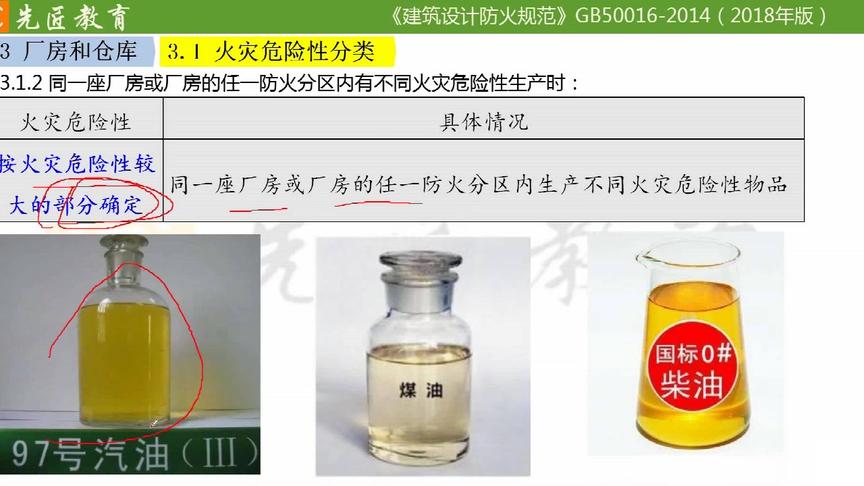 [图]消防建规中的的火灾危险性分类，这样学你更容易记住了吧