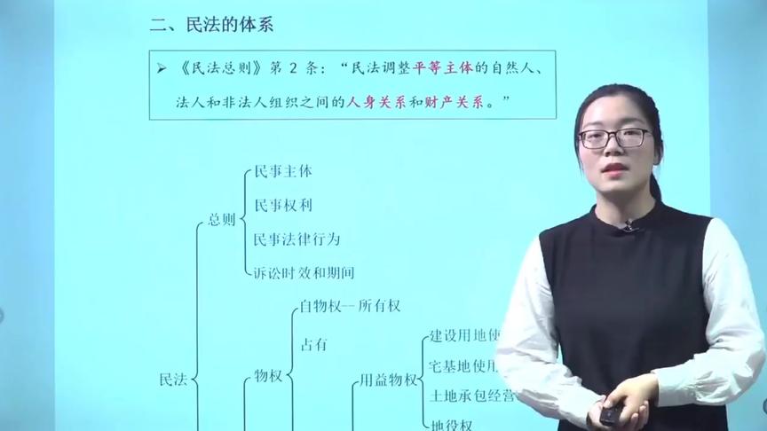 [图]2020法考备考策略：民法总则的学习和分则的运用