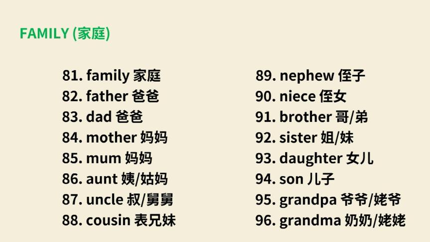 [图]小学英语单词分类汇总,家长收藏打印，孩子英语成绩显著提升