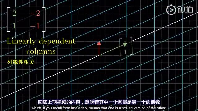 [图]数学可视化！线性代数的本质：矩阵与线性变换