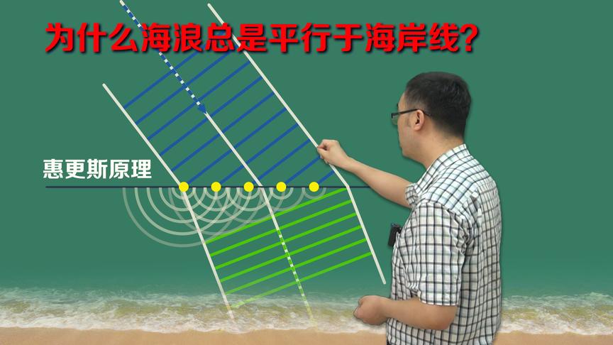 [图]海浪为啥总朝着海岸运动？光为啥会折射？李永乐老师解释波的传播