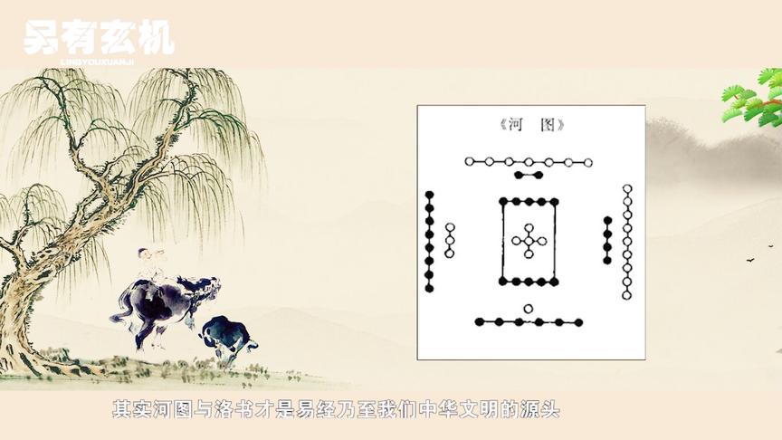 [图]被称为易经始祖的河图与洛书究竟有什么魔力？其神秘算法暗藏玄机