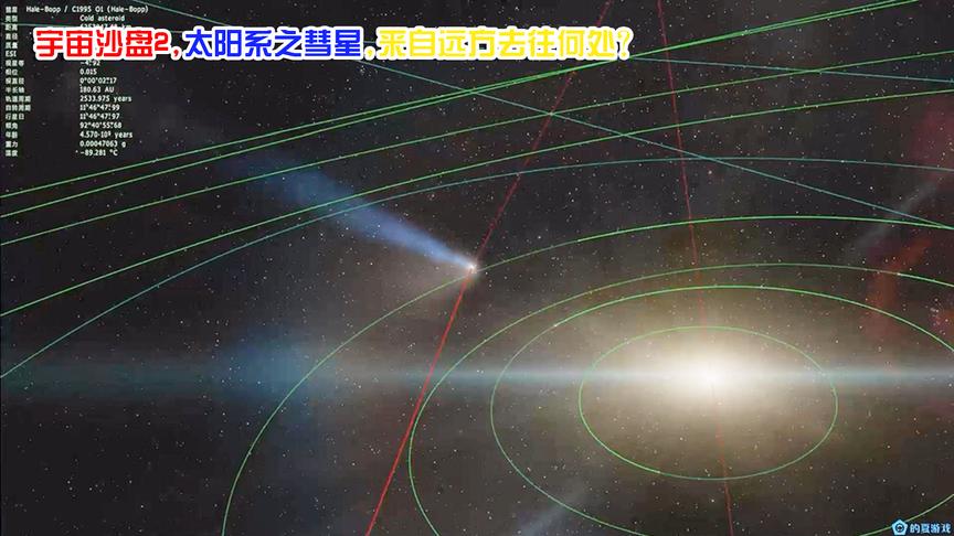 [图]宇宙沙盘2,太阳系之彗星，来自远方去往何处？问一声好已是千年