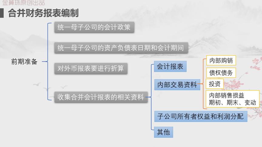 [图]18年中级会计085：合并财务报表编制的前提准备事项