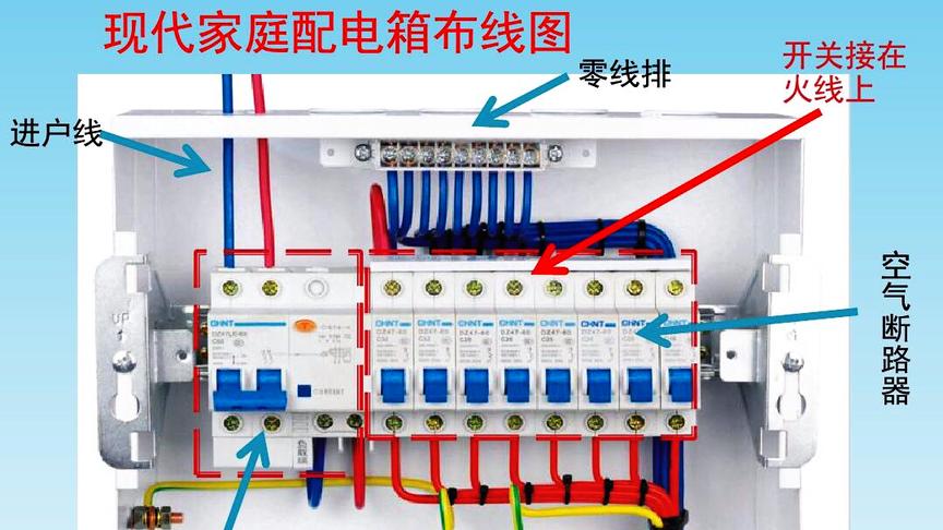 [图]家庭装修：怎么配电线？怎么配空开和漏保？老电工：学会方法很重要