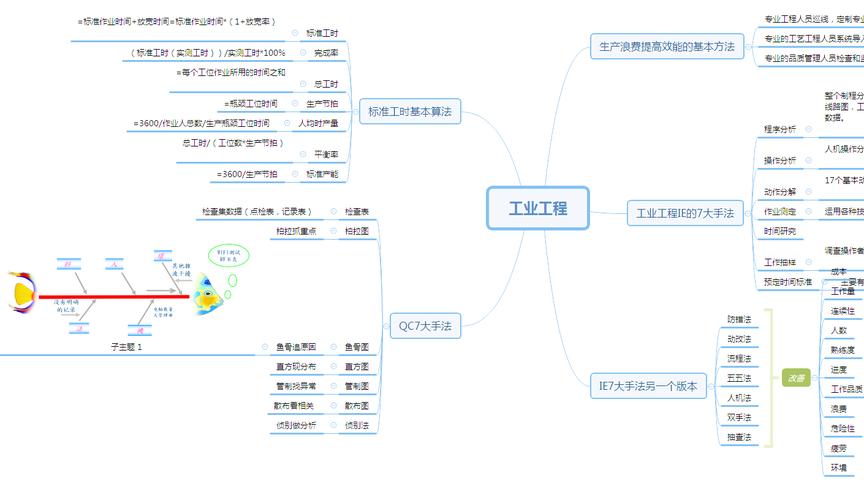 [图]IE工业工程介绍