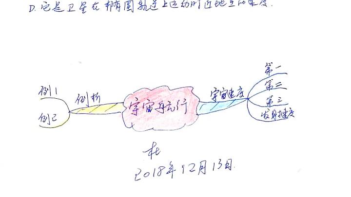 [图]高中物理必修二思维导图：宇宙航行