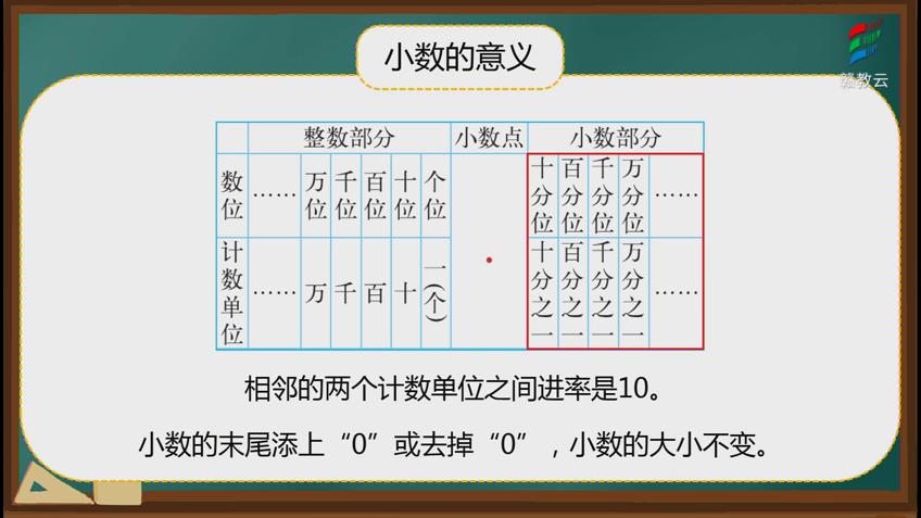 [图]四年级数学(北师大版)《第一单元复习与检测》