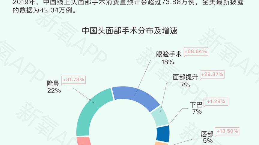 [图]《2019医美行业白皮书》发布 ，新一线城市消费用户占比首超一线城市