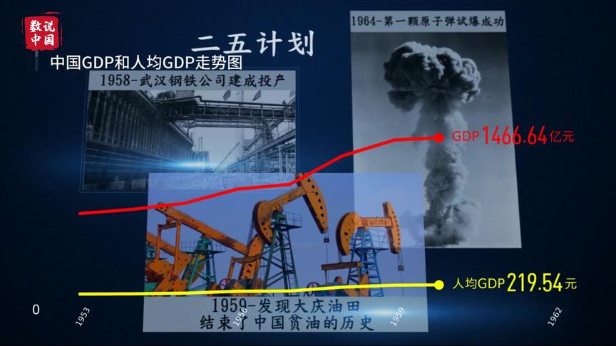 [图]两会数说中国丨“一五”→“十四五”，百秒看中国发展奇迹