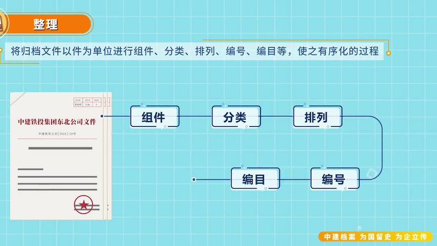 [图]今天是国际档案日：一图读懂档案工作