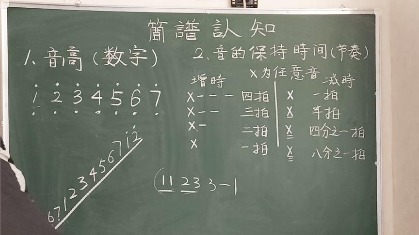 [图]初学乐器，看懂简谱最关键，《甜蜜蜜》后半部分简谱教学