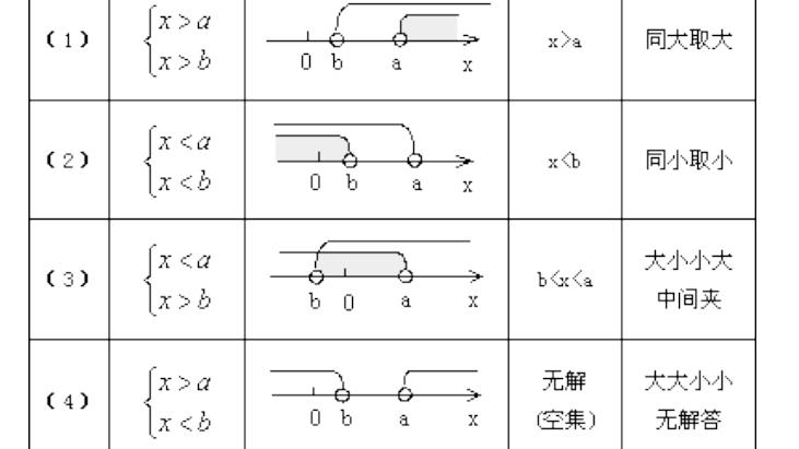 [图]一元一次不等式组的解法