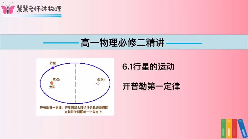 [图]高一物理必修二精讲-6.1行星的运动-开普勒第一定律