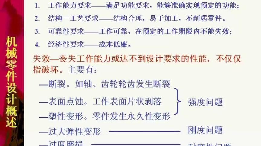 [图]名校机械设计课——机械零件设计的基本要求