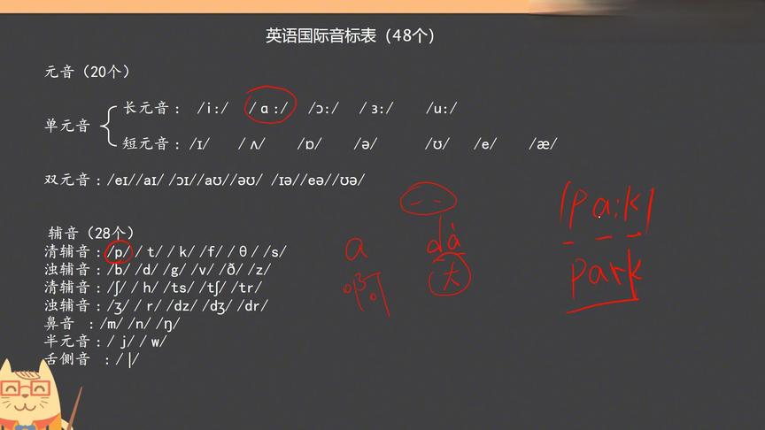 [图]48个国际音标标准发音