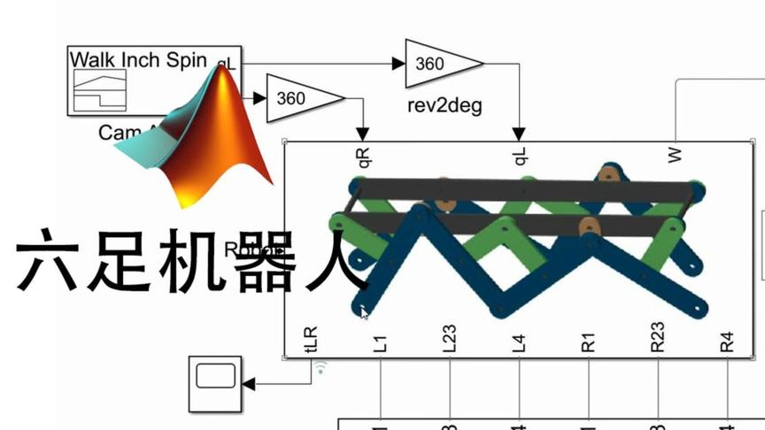 [图]MATLAB六足机器人仿真