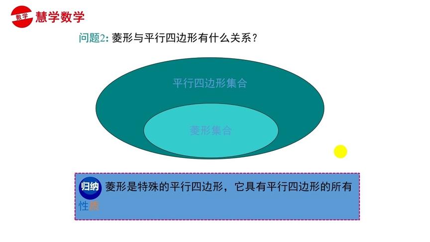 [图]初中数学 菱形的性质概念+例题详解，建议收藏