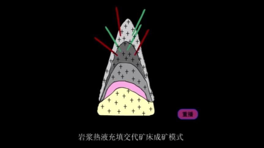一眼万年,岩浆热液充填交代矿床成矿模式演示动画,一看就懂!