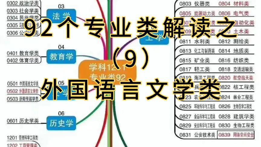 [图]92个专业类解读之（9）外国语言文学类