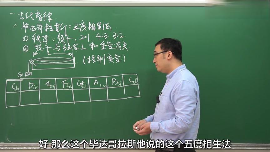 [图]李永乐老师讲音律：音乐也有科学道理，Do、Re、Mi是如何确定的？