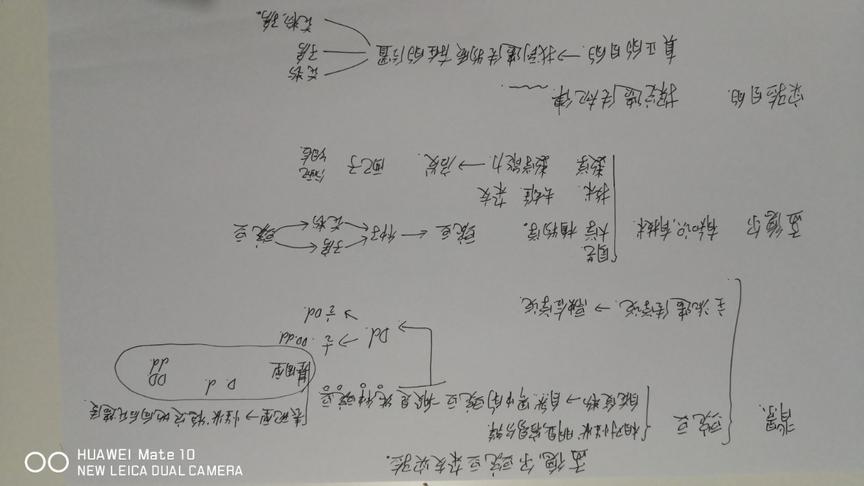 [图]两张纸说清孟德尔豌豆杂交实验：思路和过程比结论更重要。