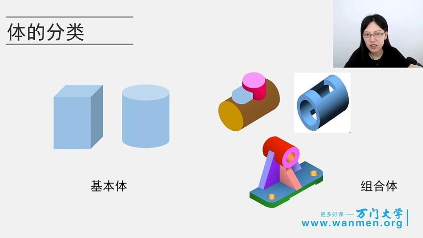 [图]机械设计制造及自动化一月特训班5.1体的分类及三维投影