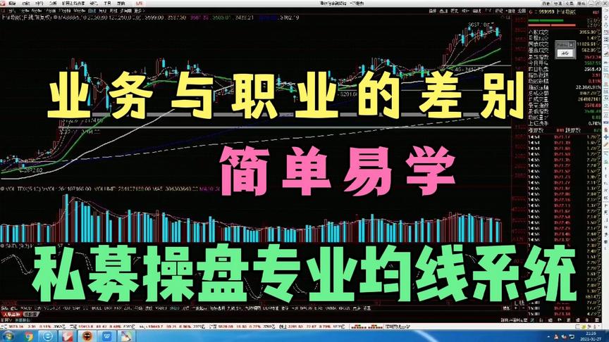 [图]私募上班一个月，老师教我设置职业操盘均线系统，受用一生