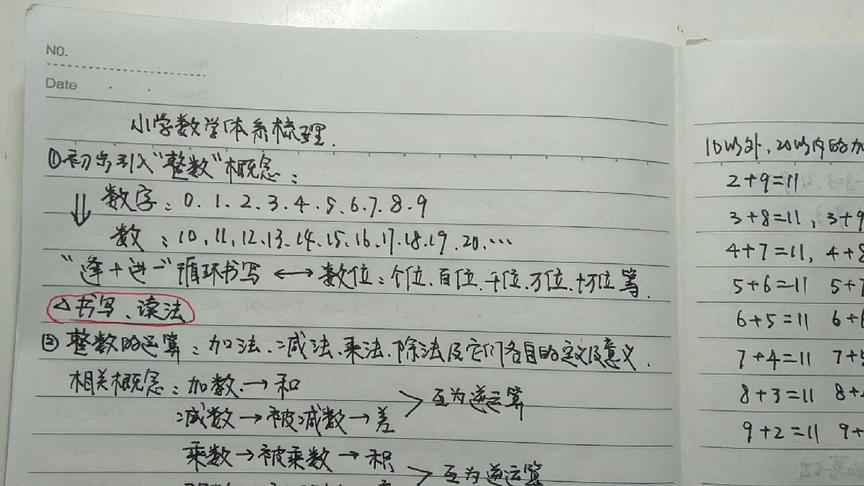 [图]小学数学知识体系梳理，数学差的，我来告诉你差在哪里。练习吧！