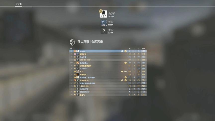 [图]CSGO死亡竞赛艰难拿了次冠军…但为何亚军比我人头还多？