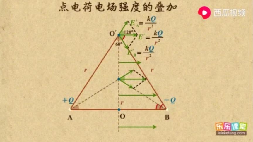 [图]31-10 电场强度的叠加问题