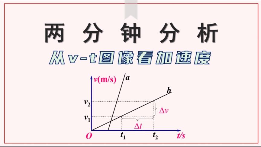 [图]【高中物理】两分钟分析从v-t图像看加速度 要点概括 例题精讲