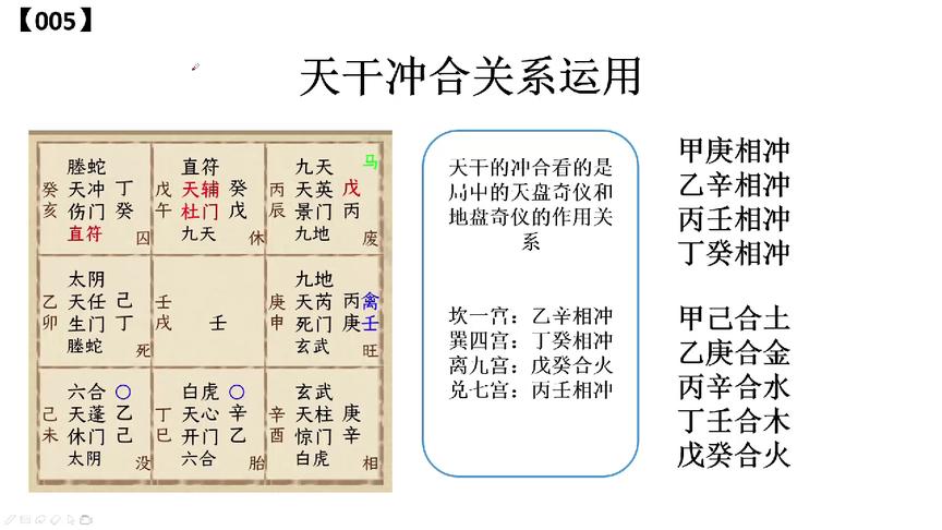 [图]奇门遁甲零基础入门教学视频【干支关系运用】005