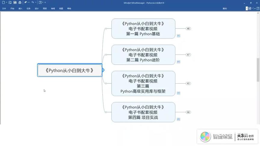 [图]Python语言历史