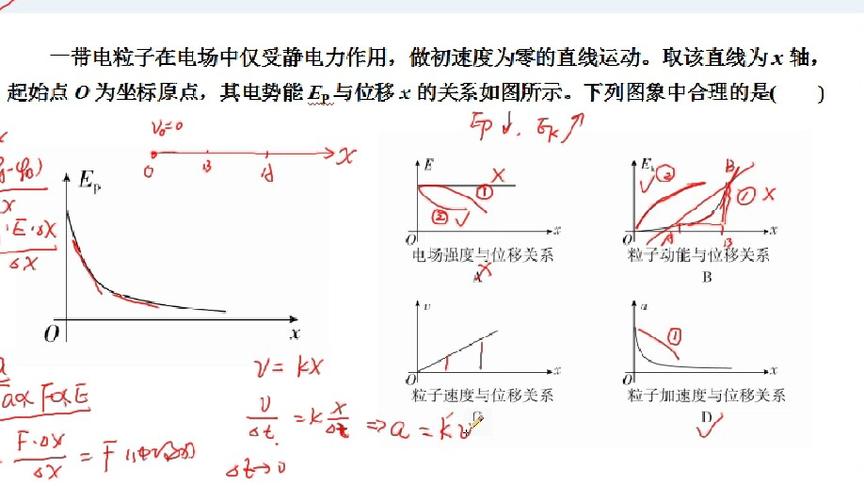 [图]电场中的图像问题，难度很大，用数学方法看物理问题，学浪计划