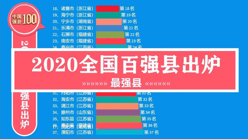 [图]最新全国百强县名单出炉，百强县排行榜