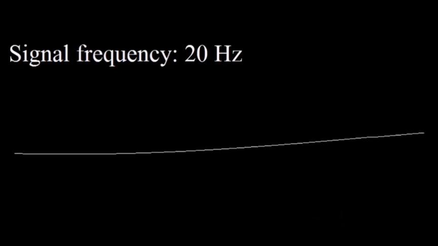 [图]人类音频频谱:从20HZ到20KHZ，快来试试你能听到的范围是多少？