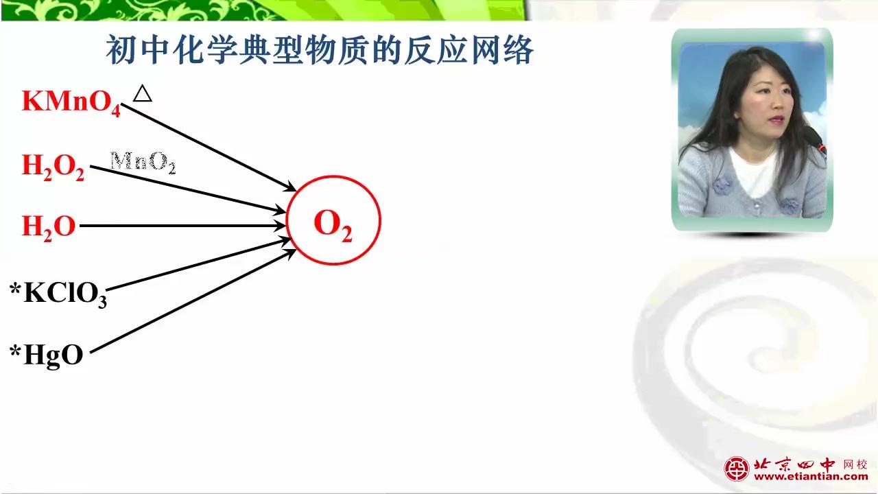 [图]初三化学-中考总复习-物质构成的奥秘