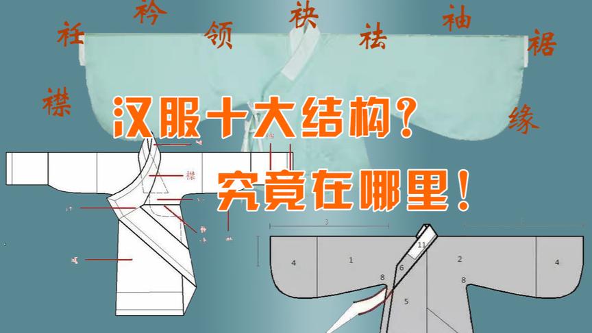 [图]【汉服科普】襟、衽、衿、祛、袂...汉服十大结构具体在哪里？