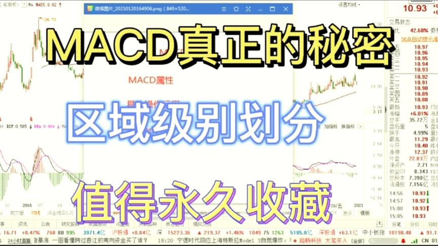 [图]散户高手揭秘MACD高级用法：透彻的级别划分，看懂终身受益。