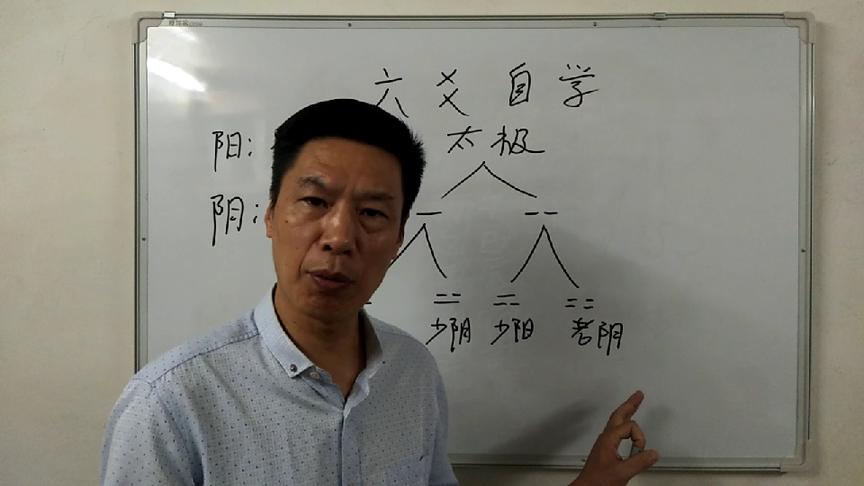 [图]零基础学六爻！1