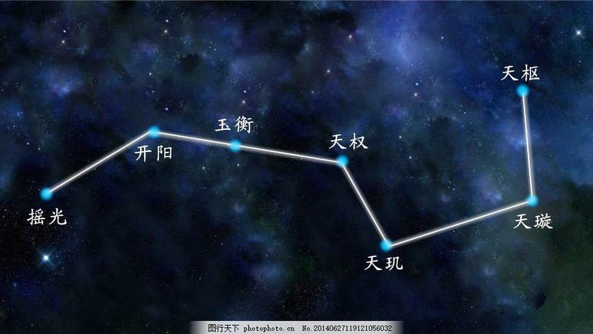 [图]北斗七星图片暗示什么